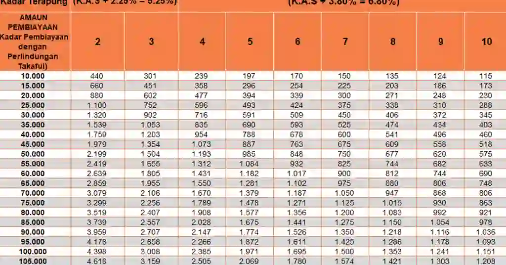 Jadual Pinjaman Bank Muamalat Untuk Pesara