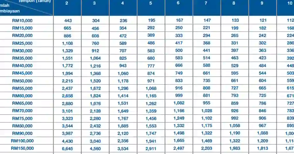 Jadual Pinjaman MBSB Bank Terkini
