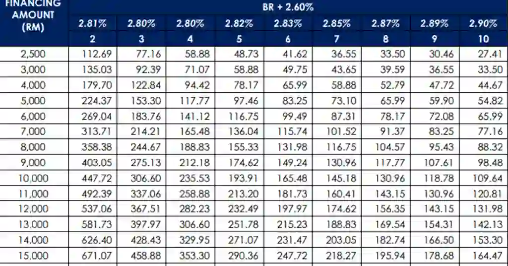 Jadual Pinjaman Peribadi Affin Bank Terkini Jadual Pinjaman Peribadi Affin Bank Terkini