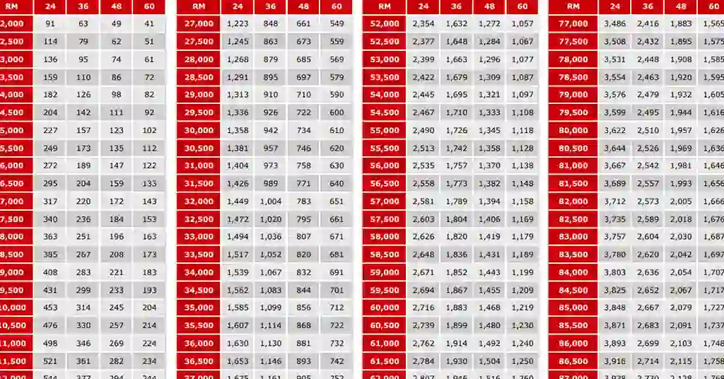 Jadual Pinjaman Peribadi CIMB Cash Plus Jadual Pinjaman Peribadi CIMB Cash Plus